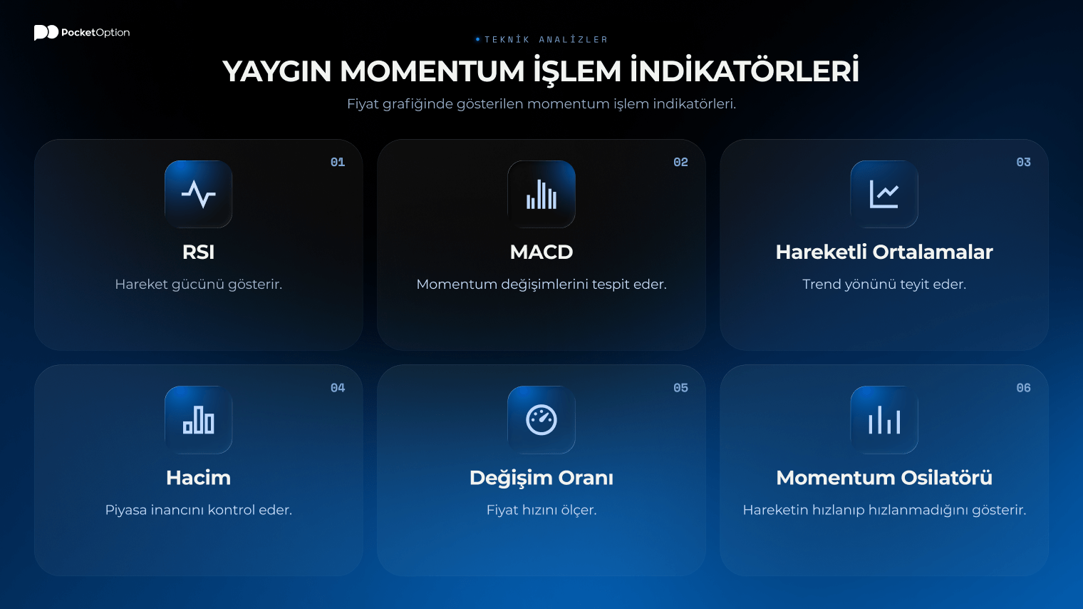 Fiyat grafiğinde gösterilen momentum işlem indikatörleri