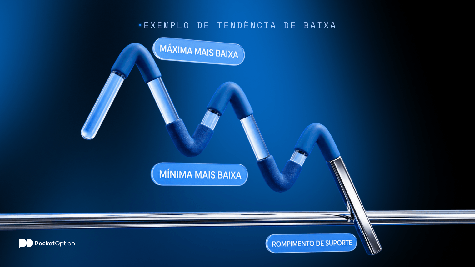 Exemplo de tendência de baixa