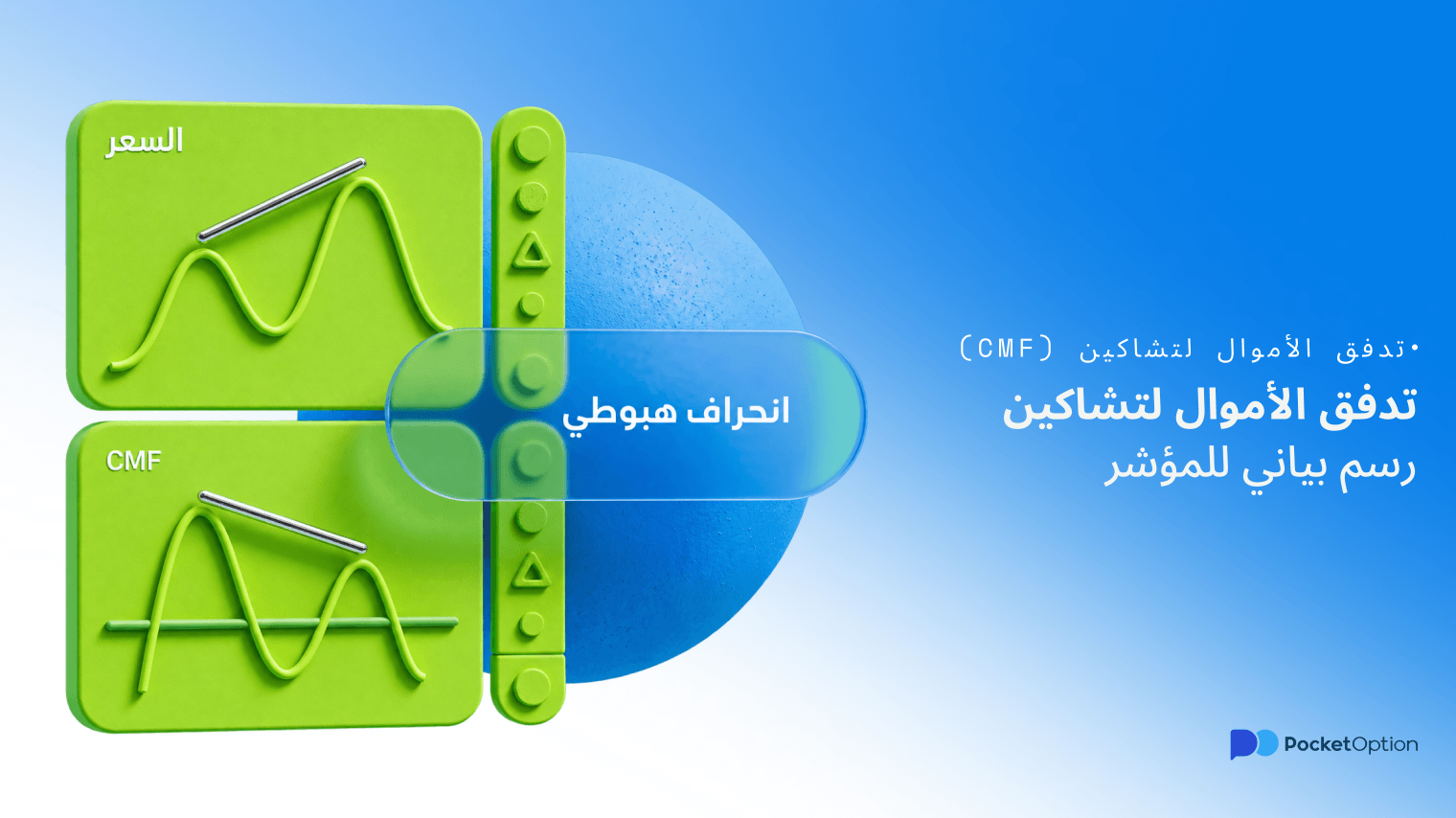 رسم بياني لمؤشر تدفق الأموال لتشاكين