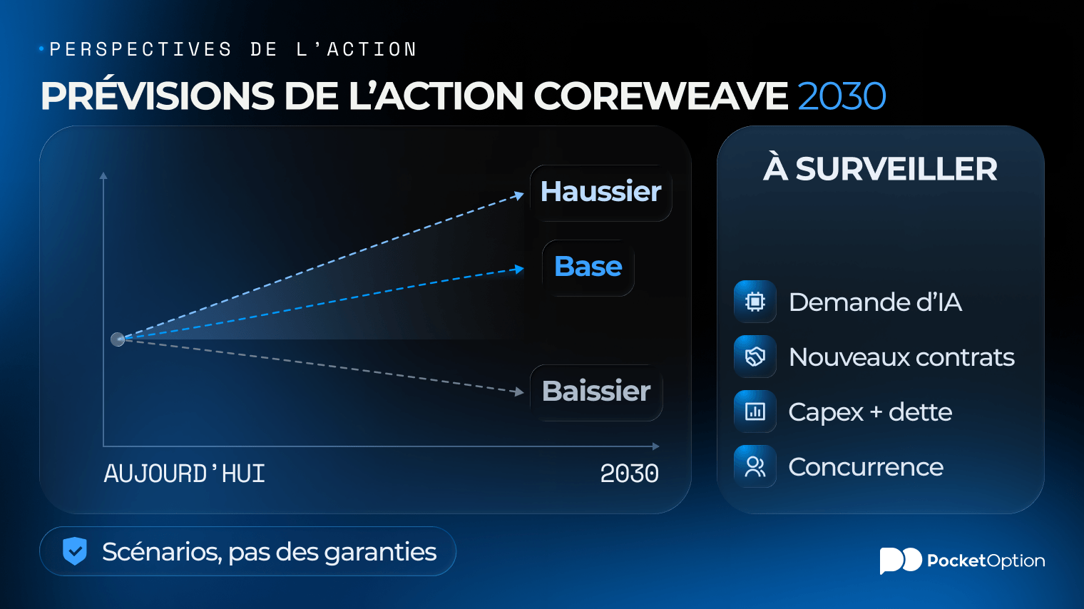 Graphique du partenariat entre CoreWeave et Nvidia
