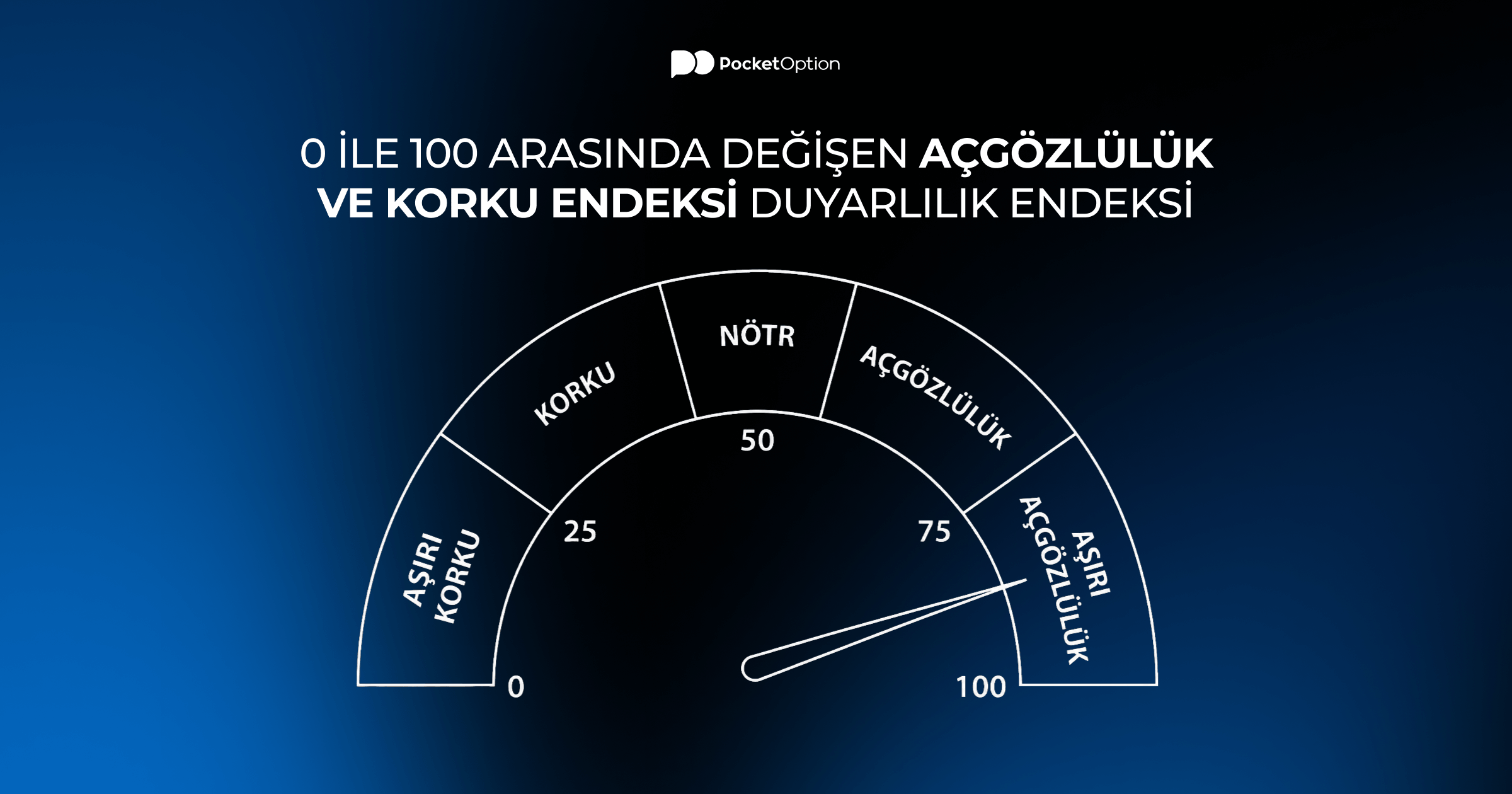 0 ile 100 arasında değişen açgözlülük ve korku endeksi duyarlılık endeksi