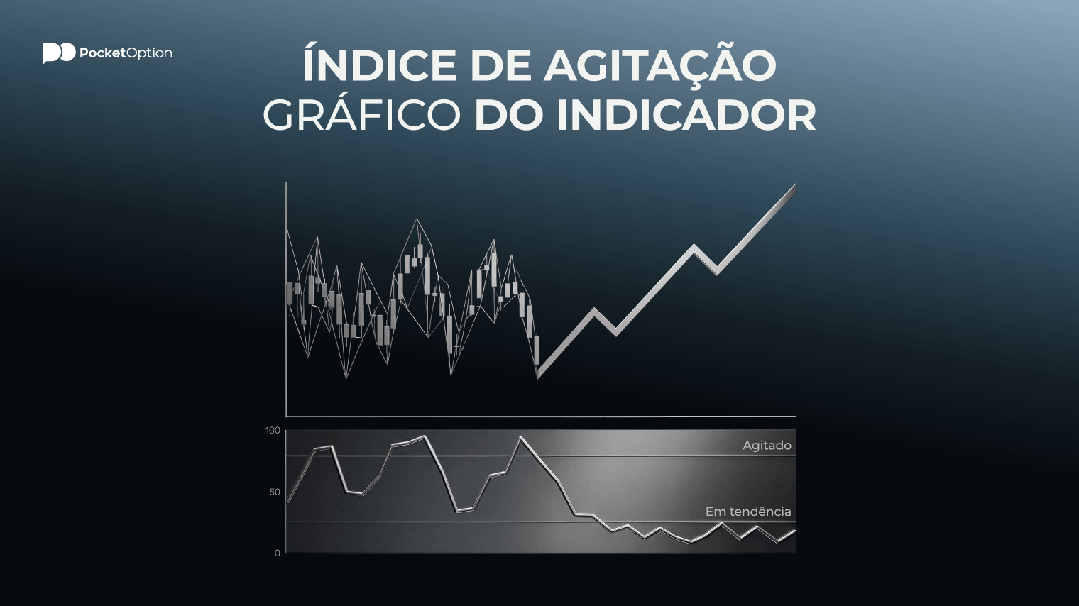 Gráfico do indicador do índice de agitação