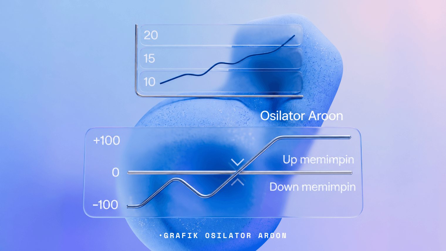 Grafik osilator aroon