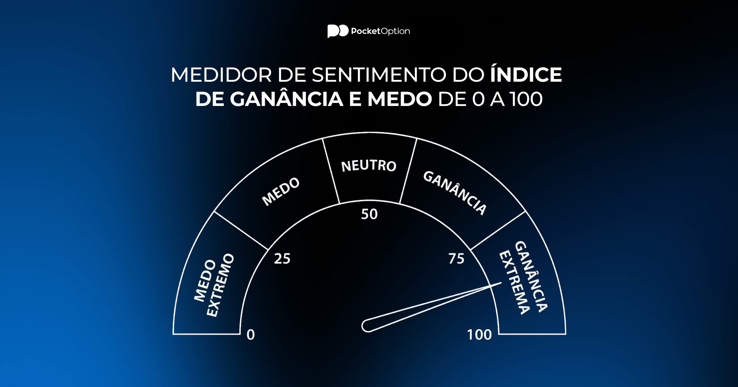 Medidor de sentimento do índice de ganância e medo de 0 a 100