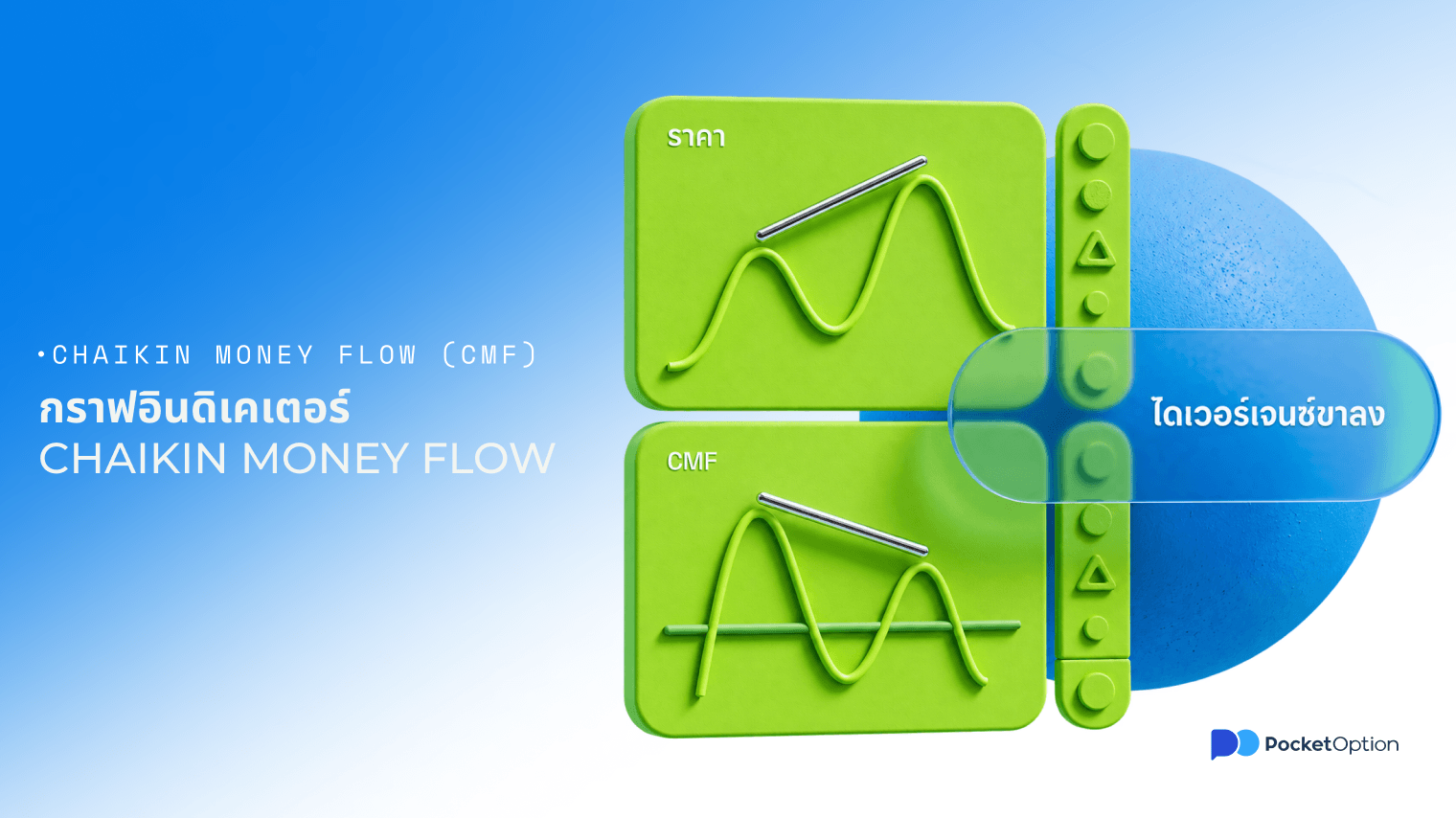 กราฟอินดิเคเตอร์ Chaikin money flow