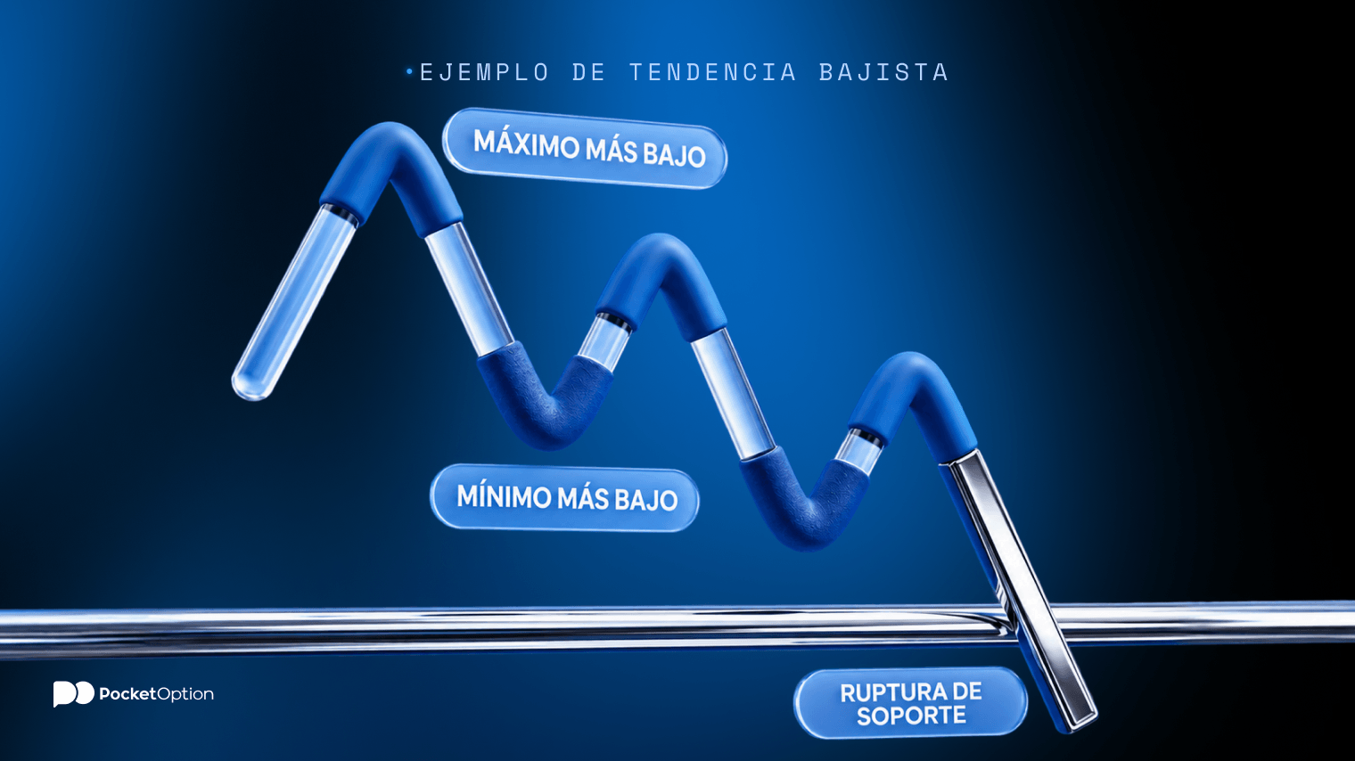 Ejemplo de tendencia bajista