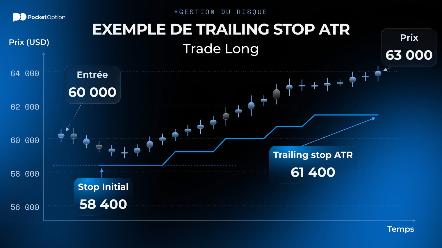 Comparaison des multiplicateurs 1x, 1,5x et 2x ATR dans la stratégie de swing trading avec trailing stop ATR