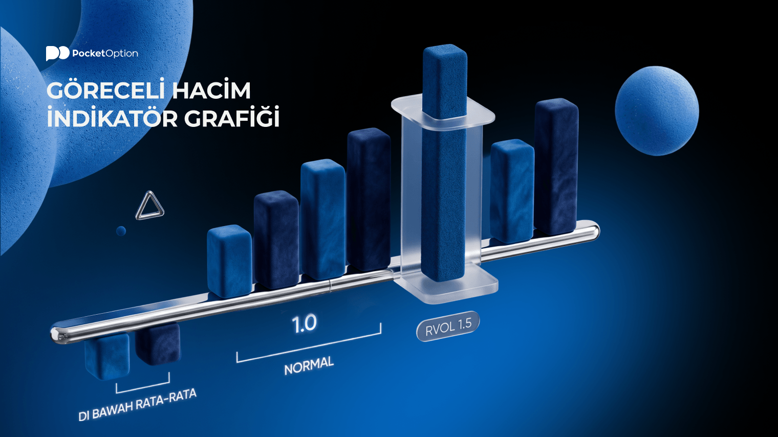 Grafik indikator volume relatif