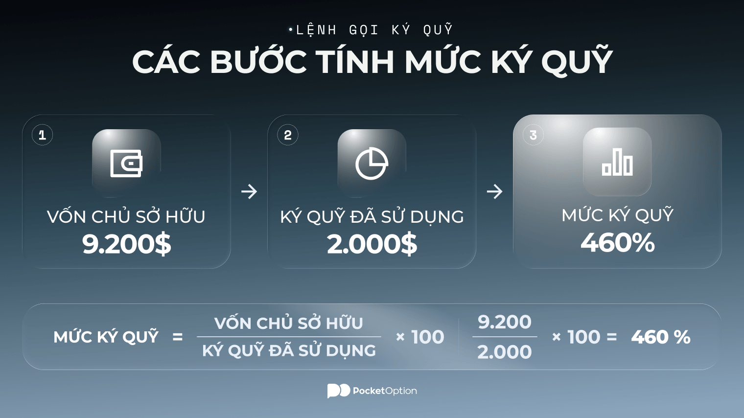 So sánh công thức lệnh gọi ký quỹ với mức ký quỹ trước và sau một chuỗi thua lỗ