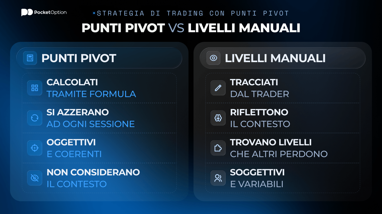 Grafico dei livelli dei punti pivot