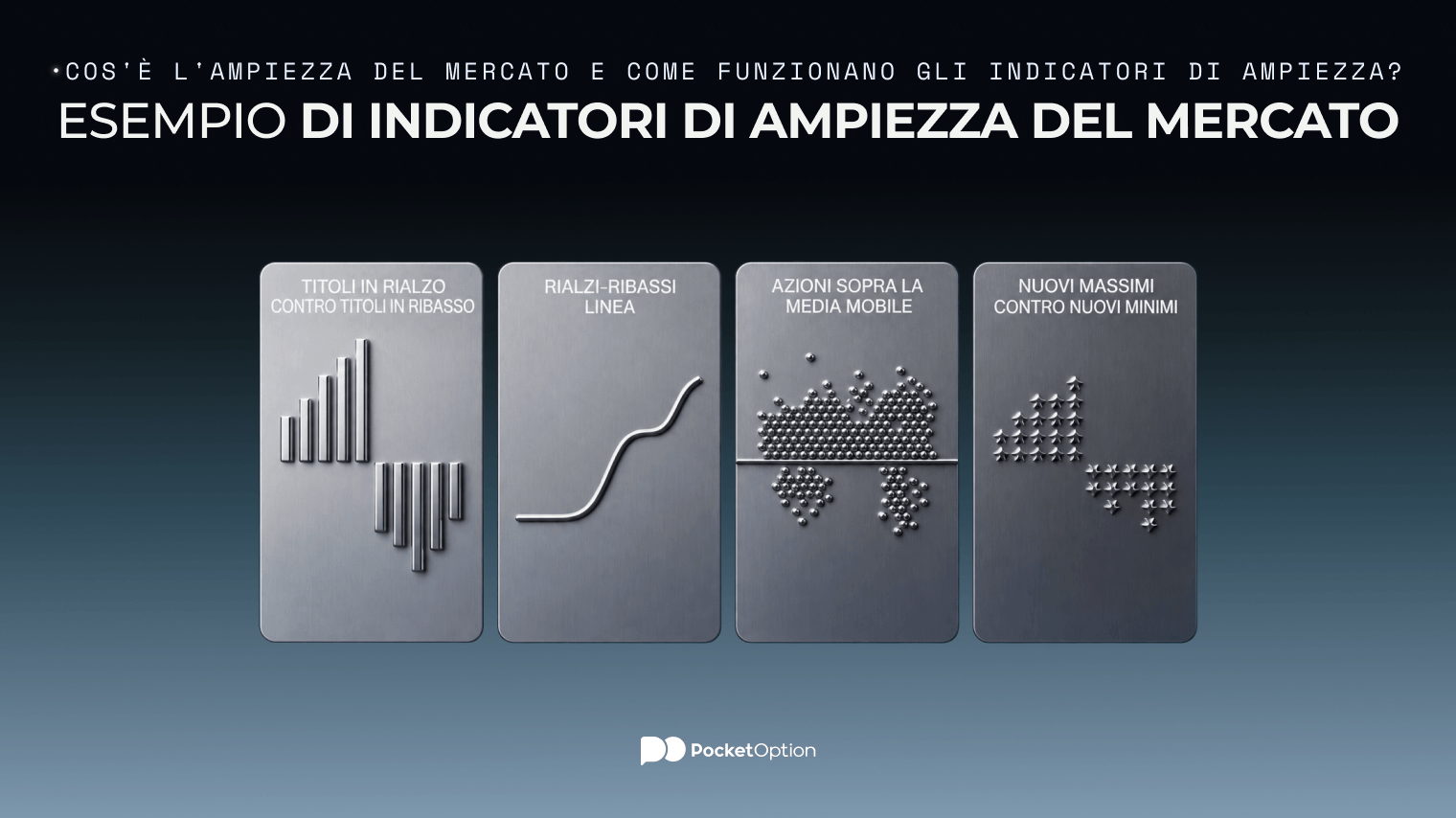 Esempio di indicatori di ampiezza del mercato