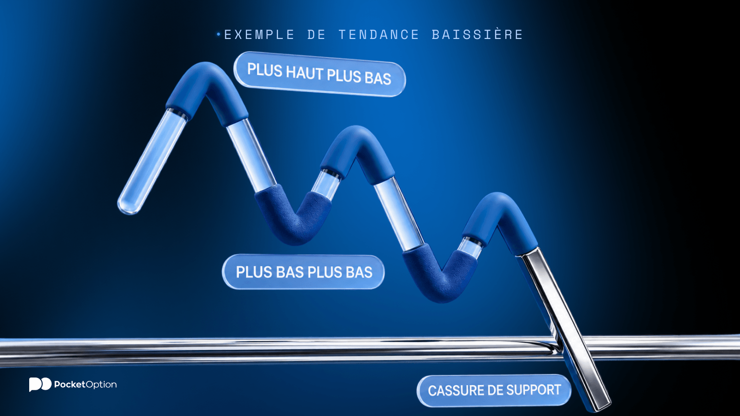 Exemple de tendance baissière