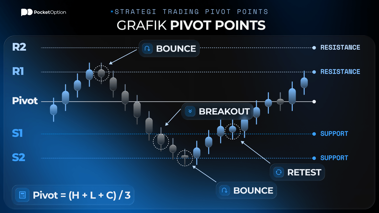 Grafik trading pivot points