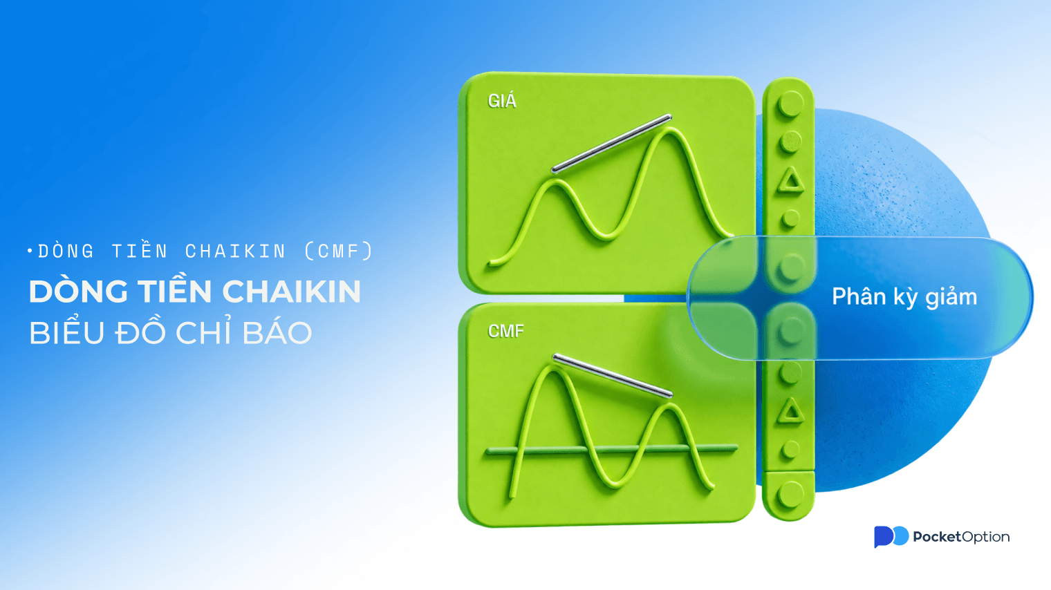 Biểu đồ chỉ báo dòng tiền Chaikin