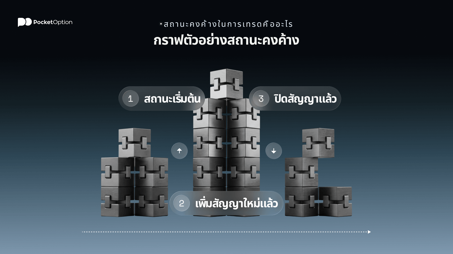 กราฟตัวอย่างสถานะคงค้าง