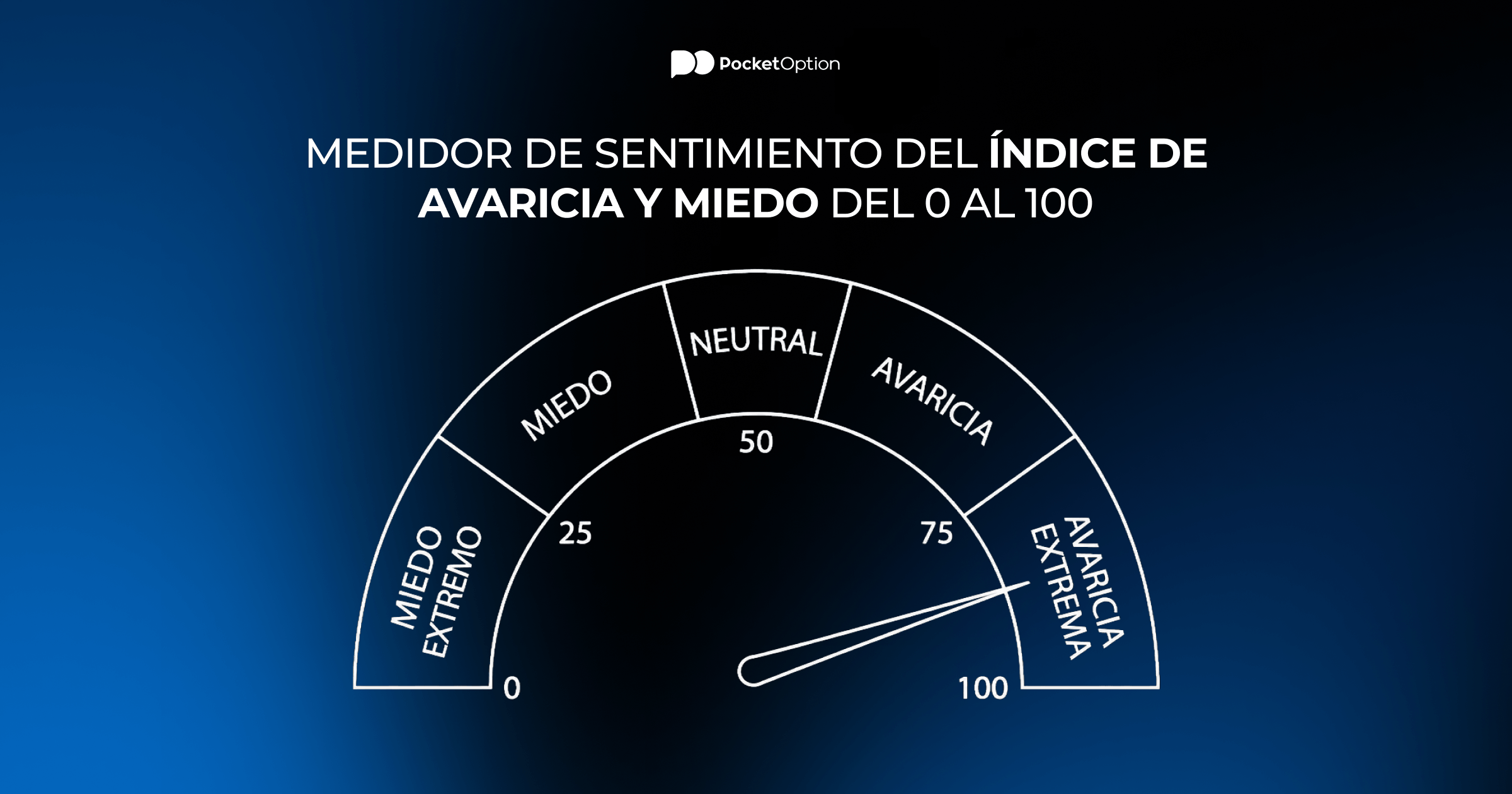 Medidor de sentimiento del índice de avaricia y miedo del 0 al 100
