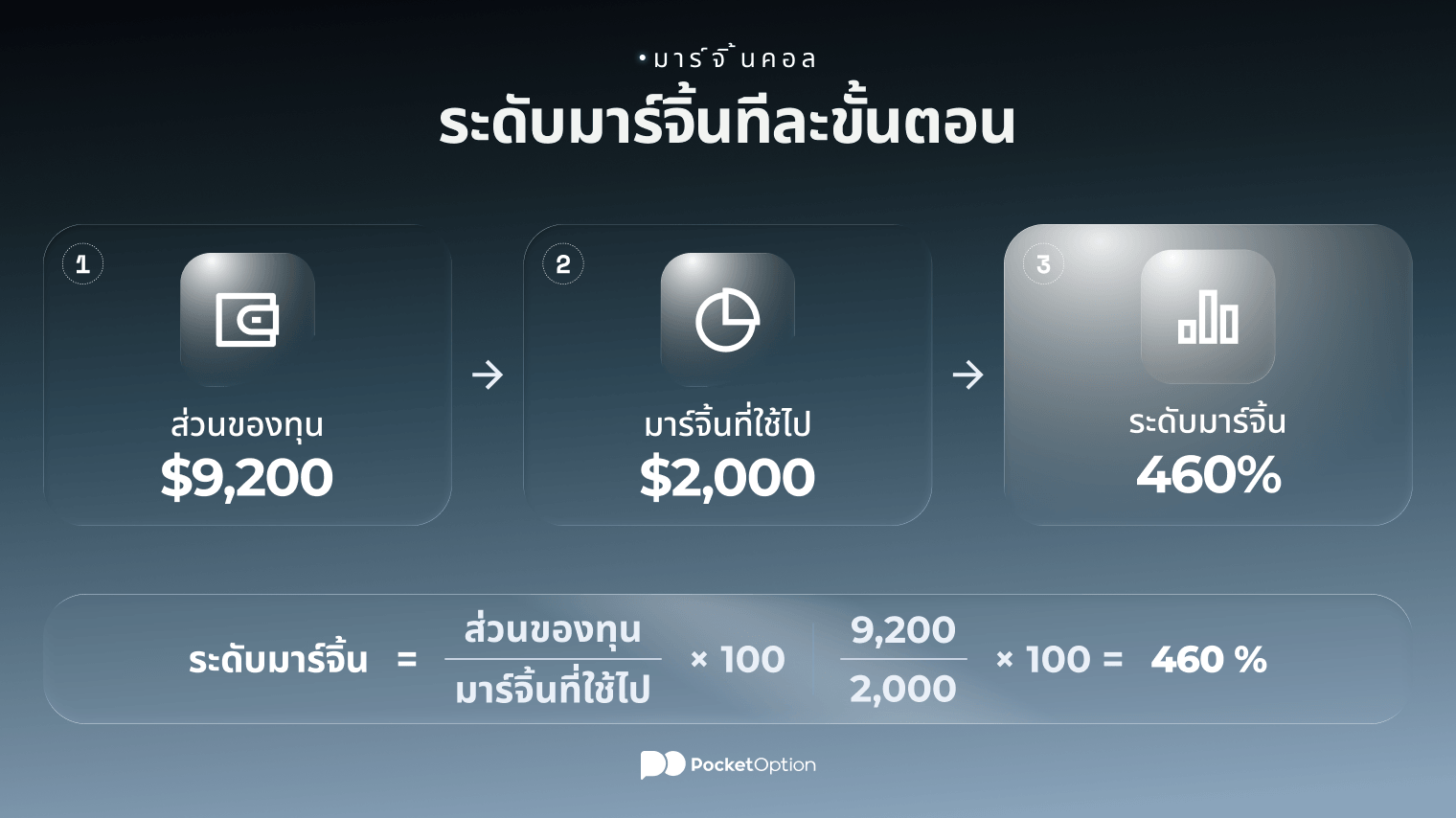 การเปรียบเทียบสูตรมาร์จิ้นคอลของระดับมาร์จิ้นก่อนและหลังช่วงที่ขาดทุนต่อเนื่อง