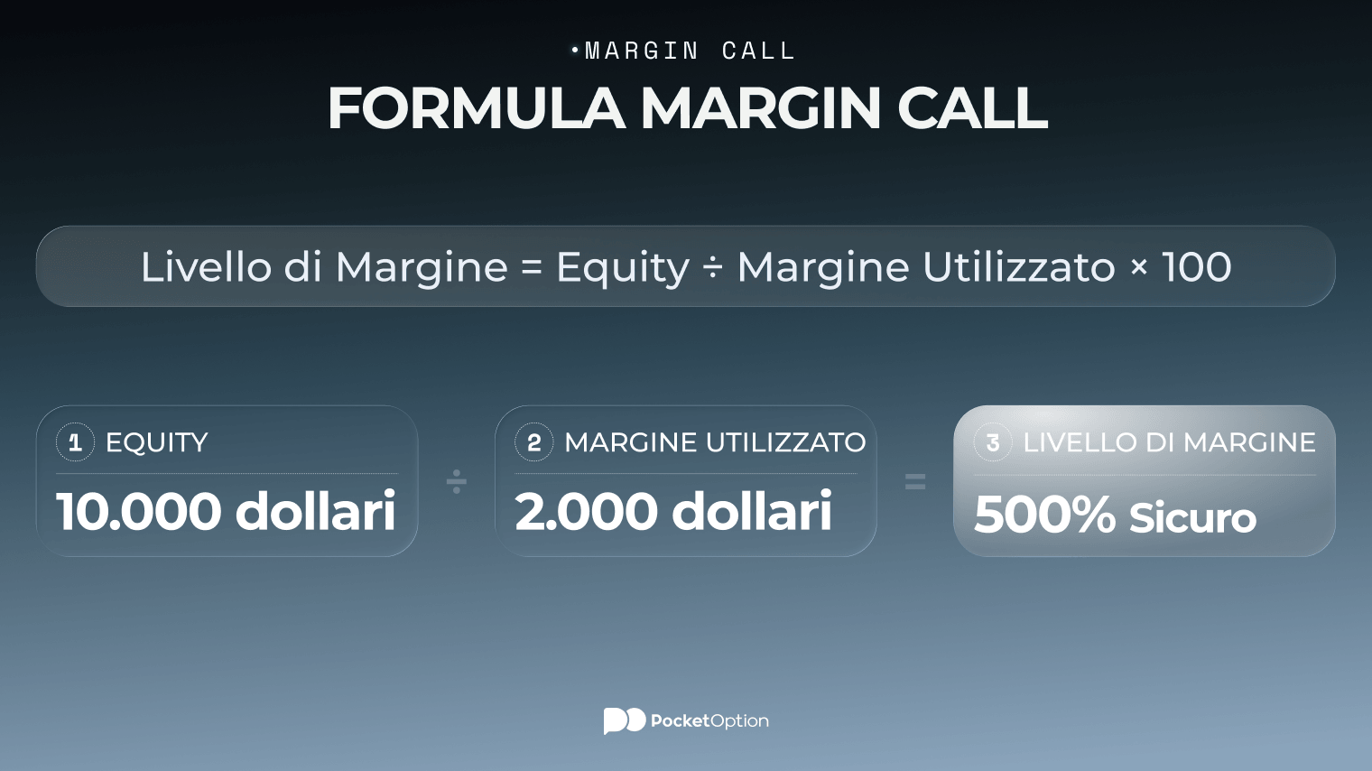 Esempio passo dopo passo della formula della margin call che mostra equity, margine utilizzato e il conseguente livello di margine