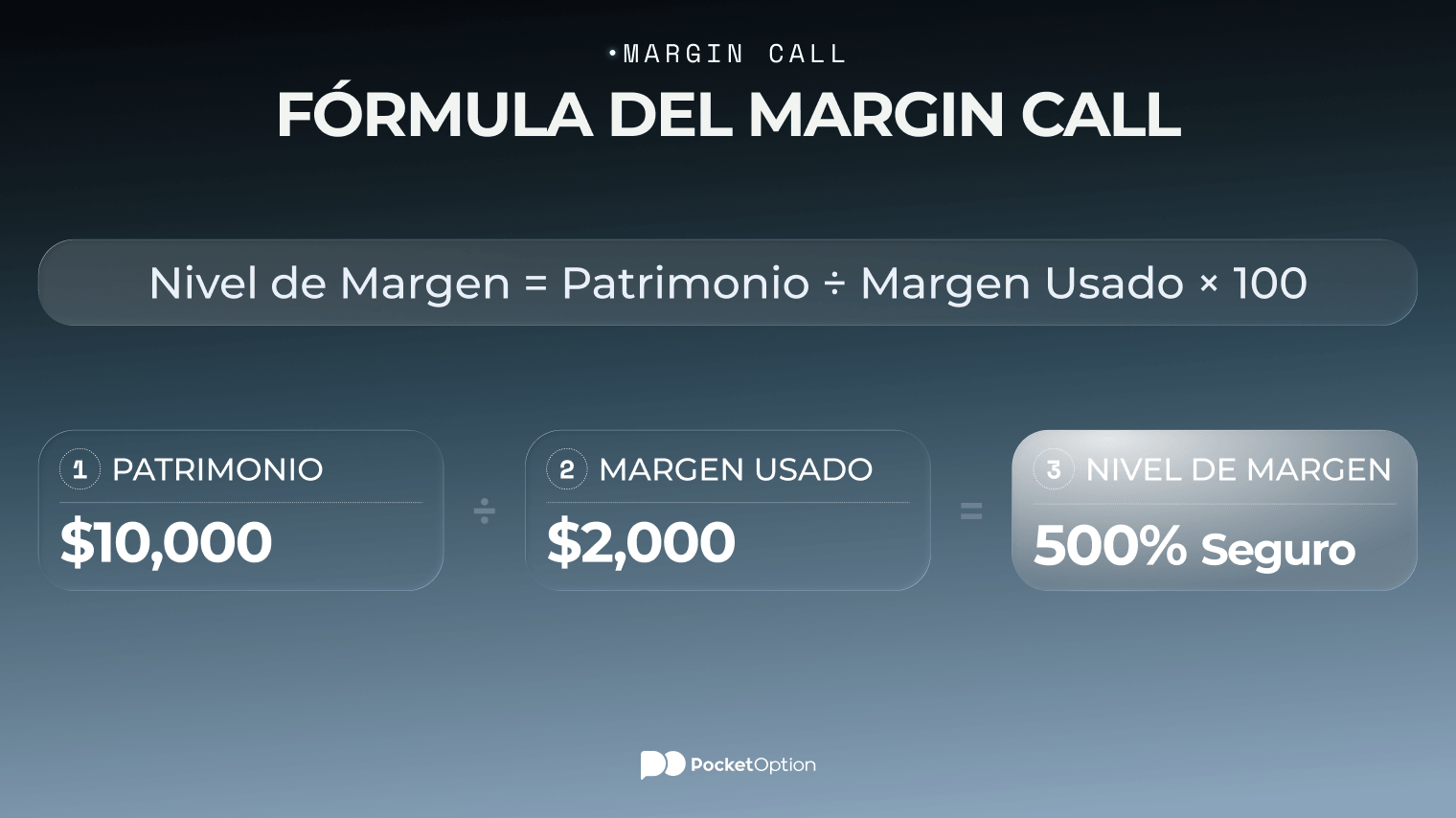 Ejemplo paso a paso de la fórmula del margin call mostrando el patrimonio, el margen usado y el nivel de margen resultante