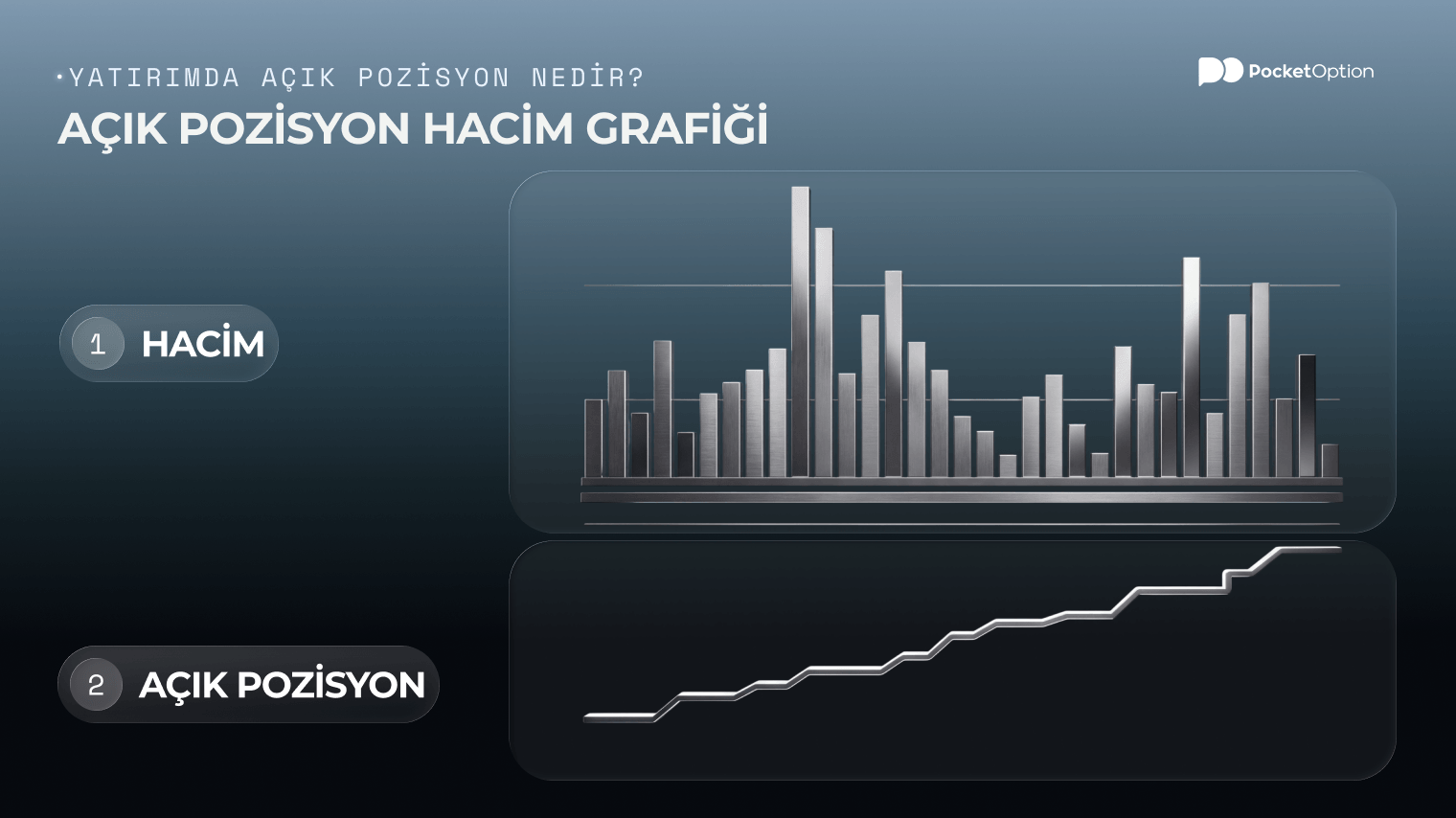 Açık pozisyon hacim grafiği