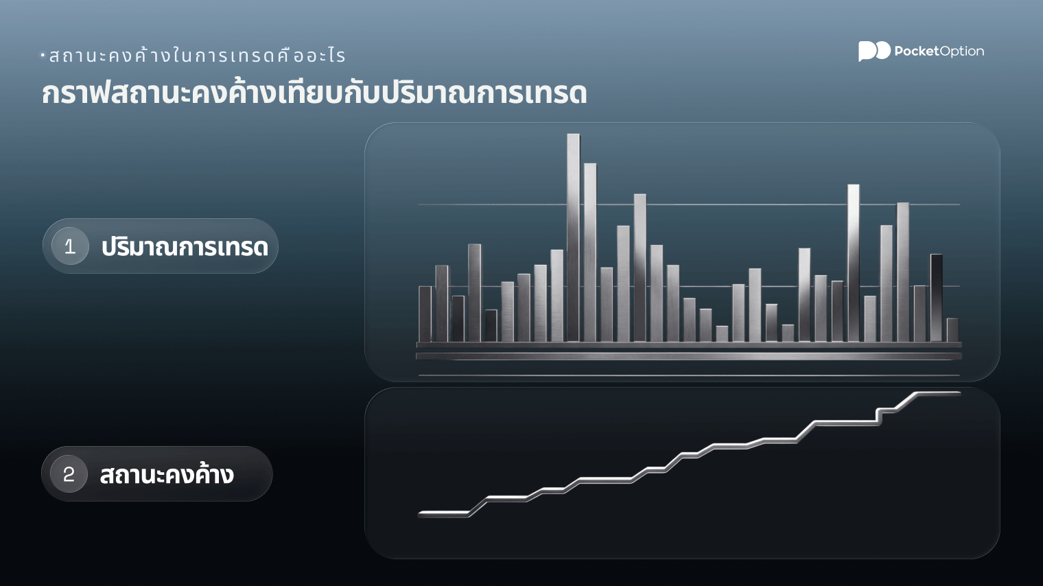 กราฟสถานะคงค้างเทียบกับปริมาณการเทรด