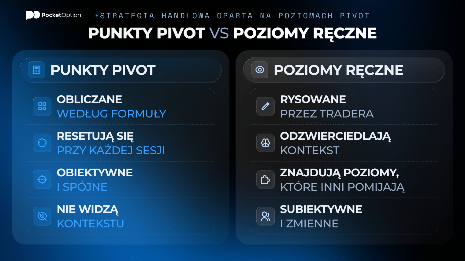 Wykres poziom&oacute;w pivot points