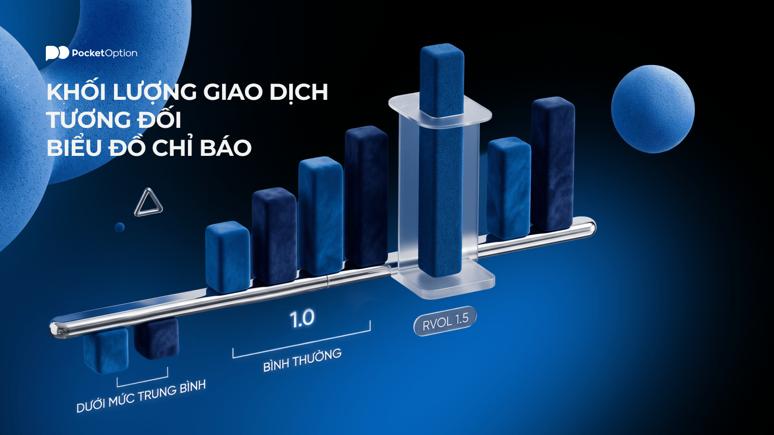 Biểu đồ chỉ báo khối lượng giao dịch tương đối