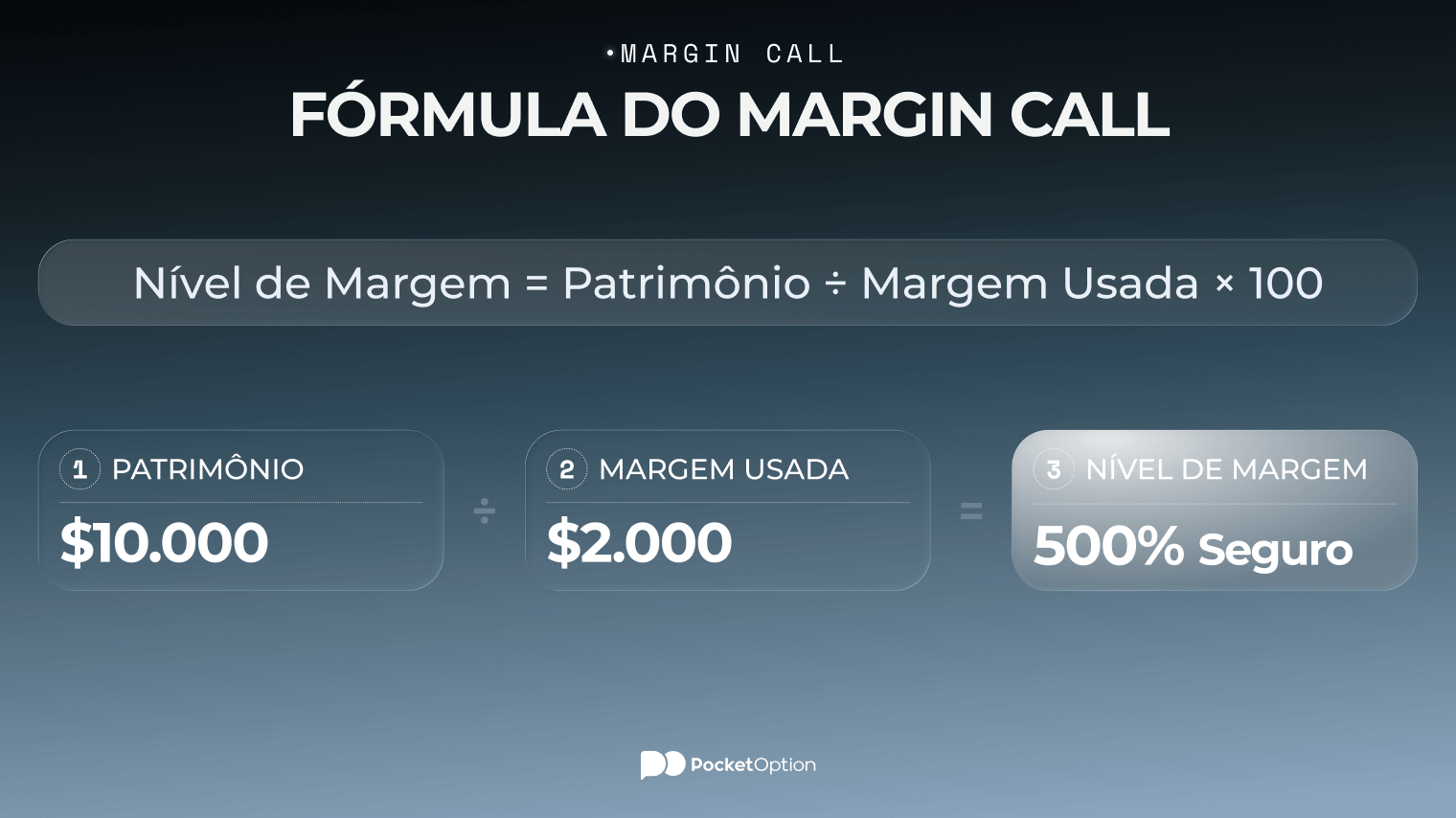 Exemplo passo a passo da fórmula do margin call mostrando o patrimônio, a margem usada e o nível de margem resultante