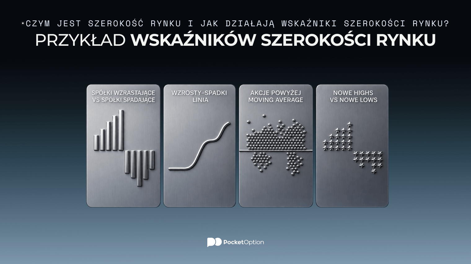 Przykład wskaźników szerokości rynku