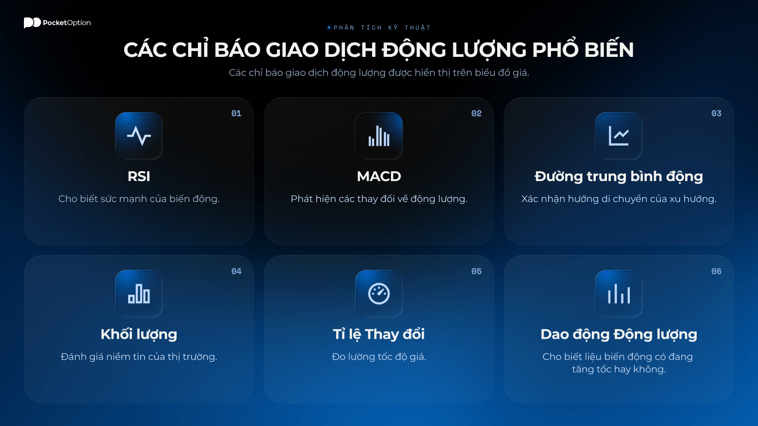 Các chỉ báo giao dịch động lượng được hiển thị trên biểu đồ giá