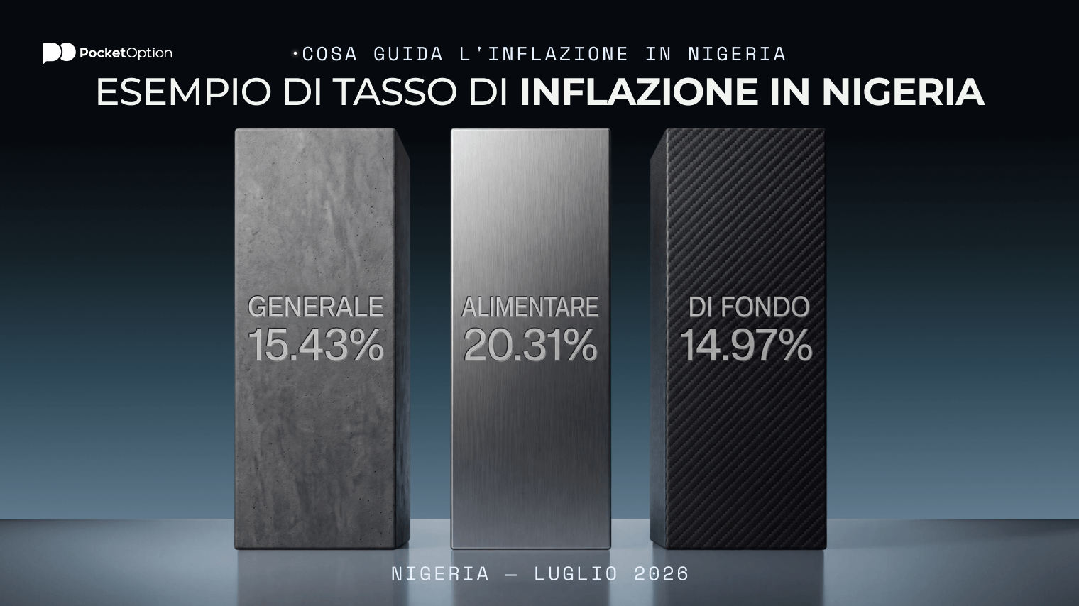 Esempio di tasso di inflazione in Nigeria