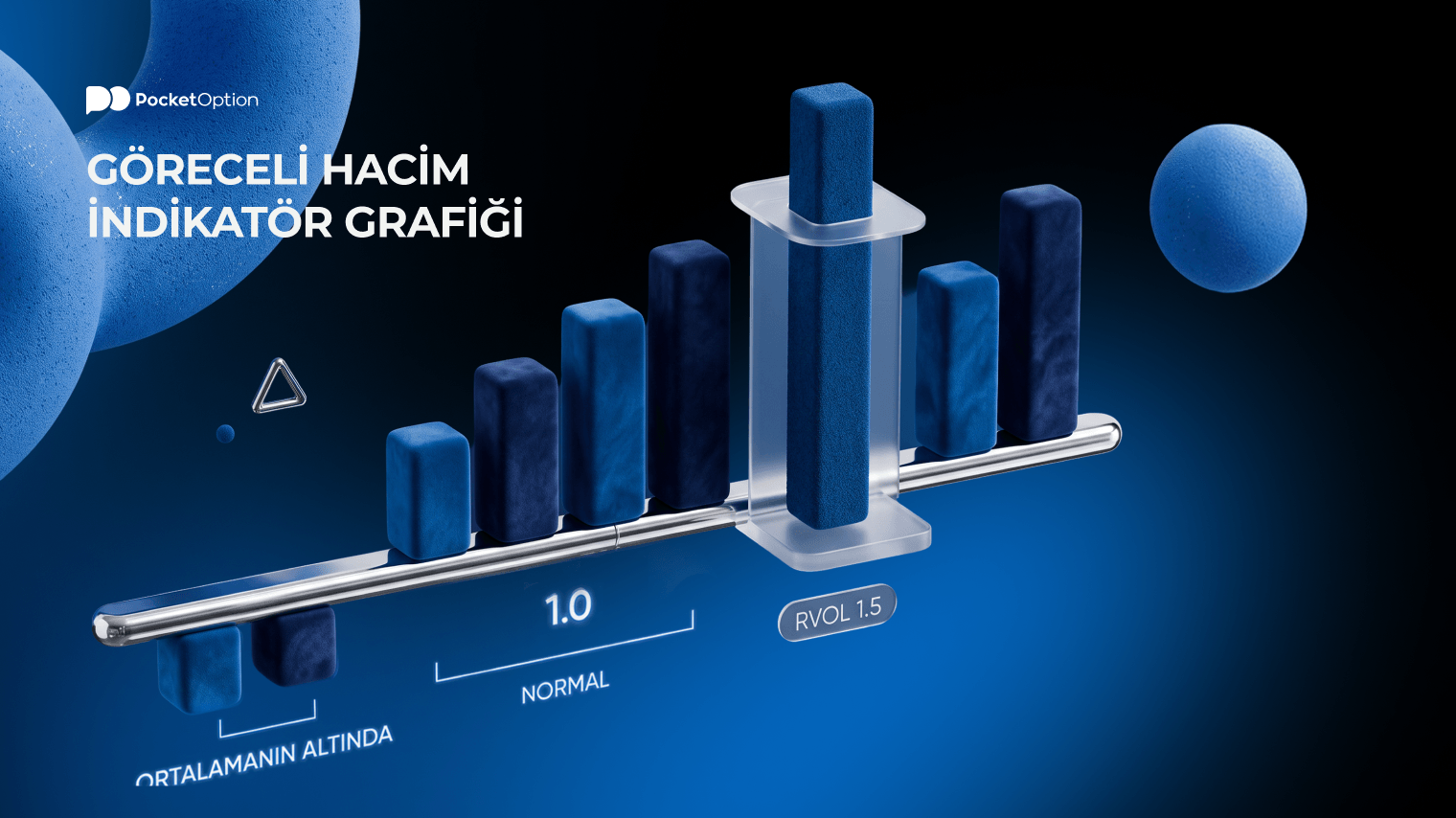 Göreceli hacim indikatör grafiği