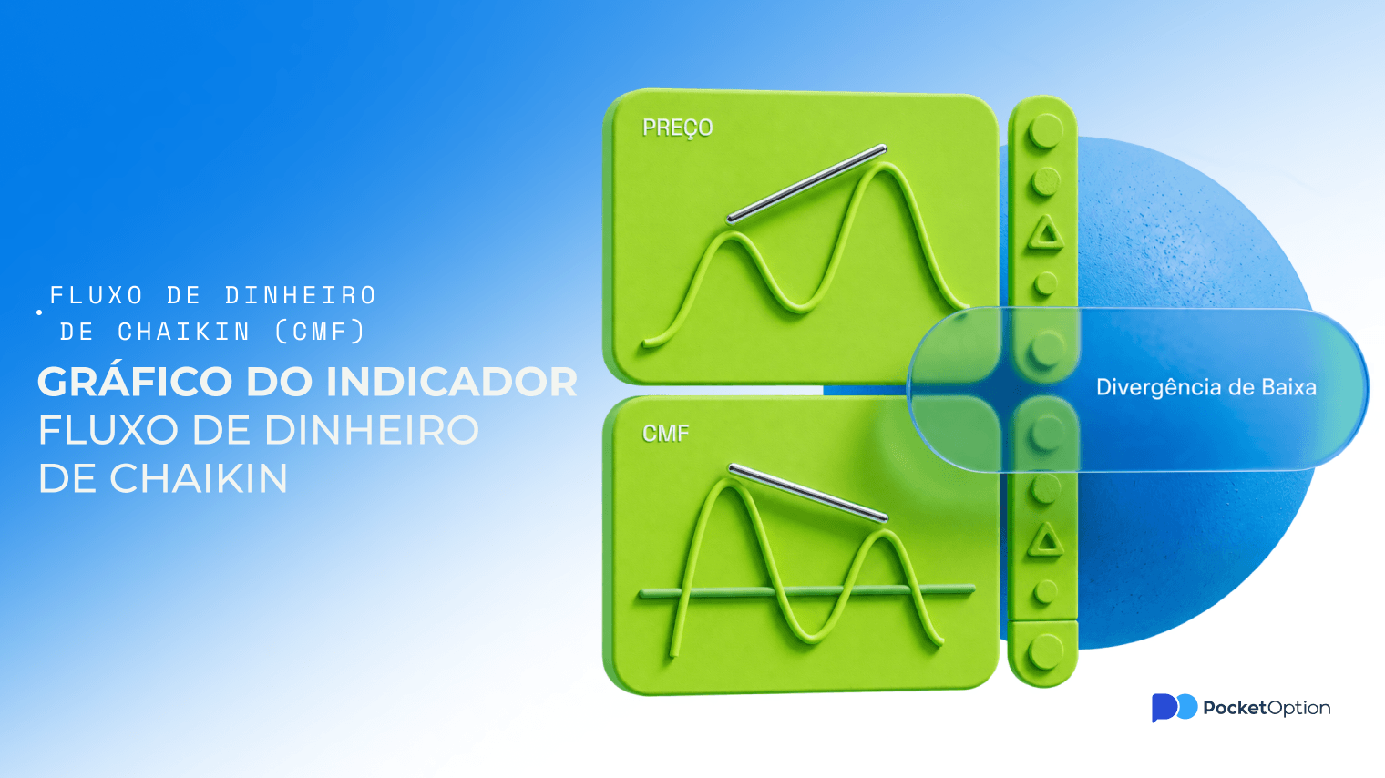 Gráfico do indicador de fluxo de dinheiro de Chaikin