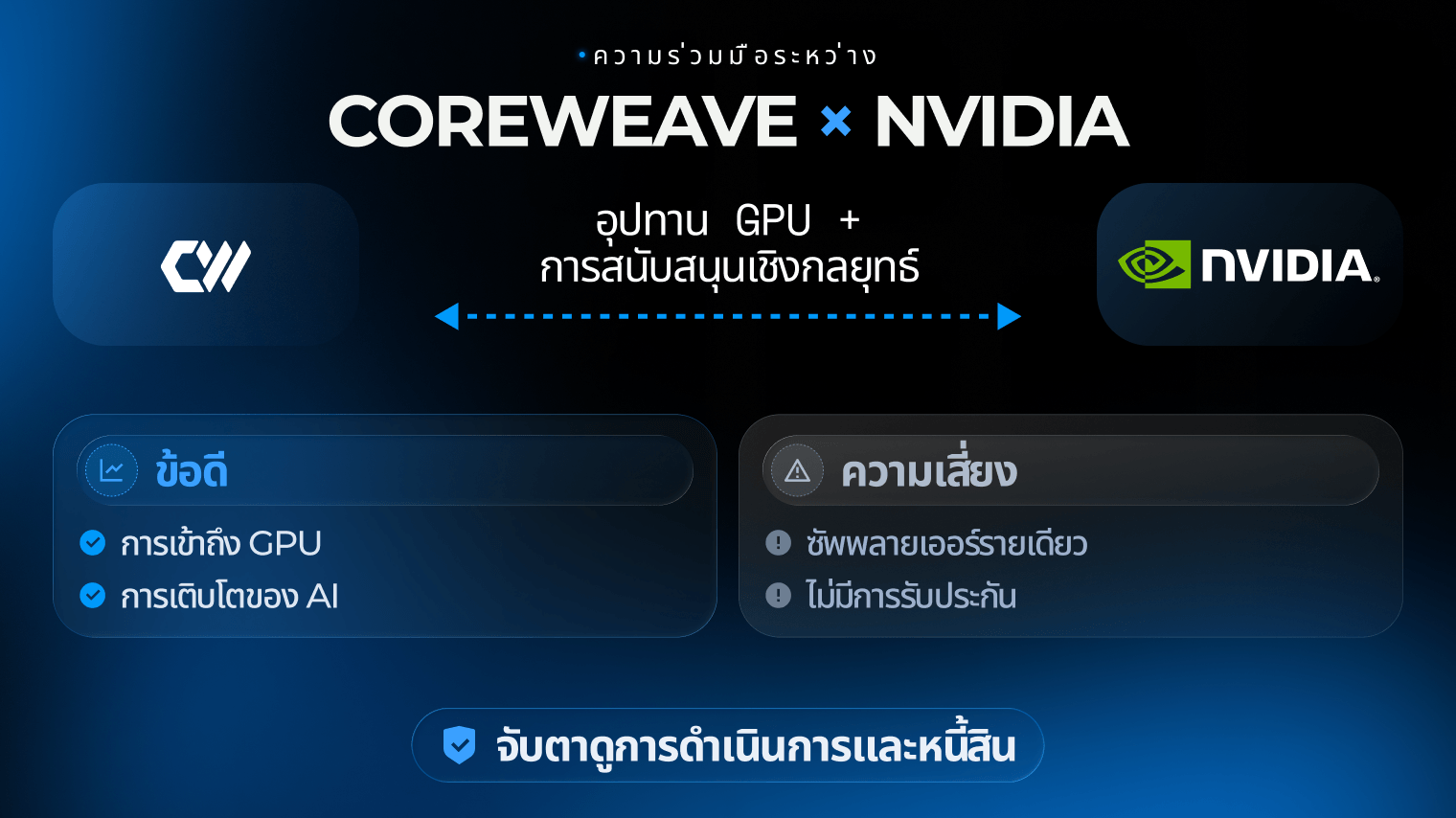 กราฟคำคาดการณ์หุ้น CoreWeave