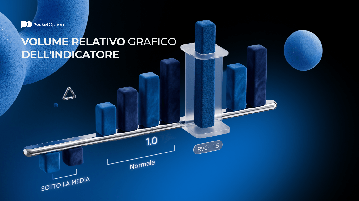 Grafico dell'indicatore di volume relativo