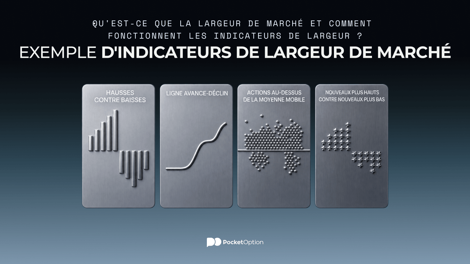 Exemple d'indicateurs de largeur de marché