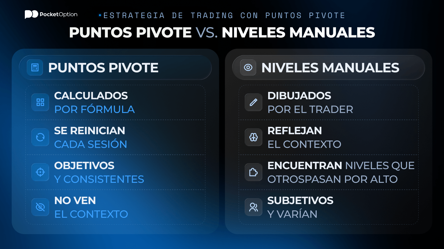 Gr&aacute;fico de niveles de puntos pivote