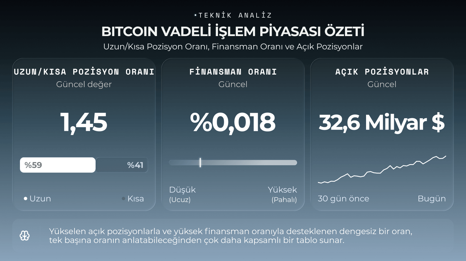 Finansman oranı ve a&ccedil;ık pozisyonlarla karşılaştırıldığında Bitcoin uzun-kısa pozisyon oranının g&uuml;ncel değeri