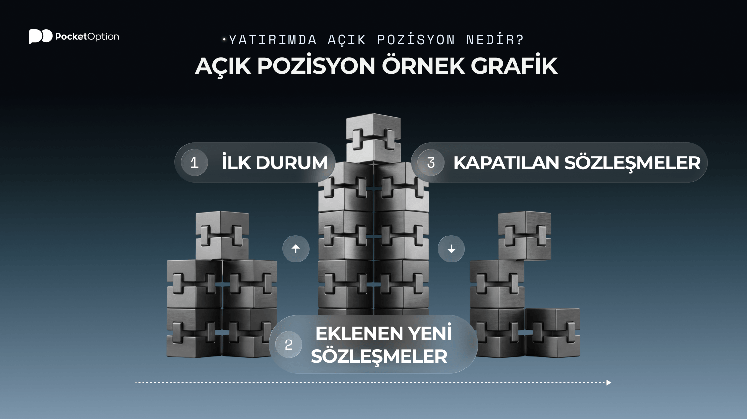 Açık pozisyon örnek grafik