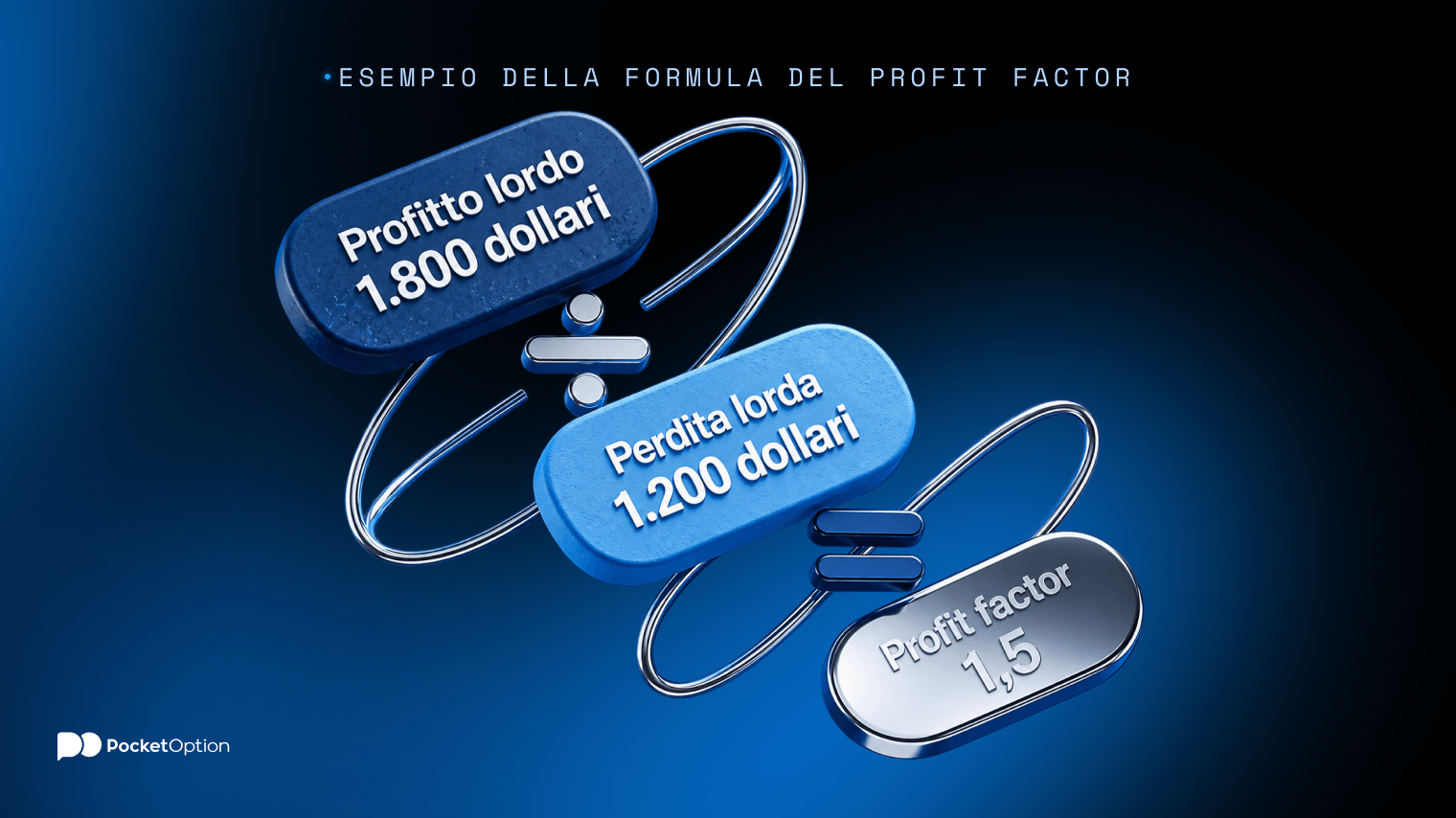 Esempio della formula del profit factor