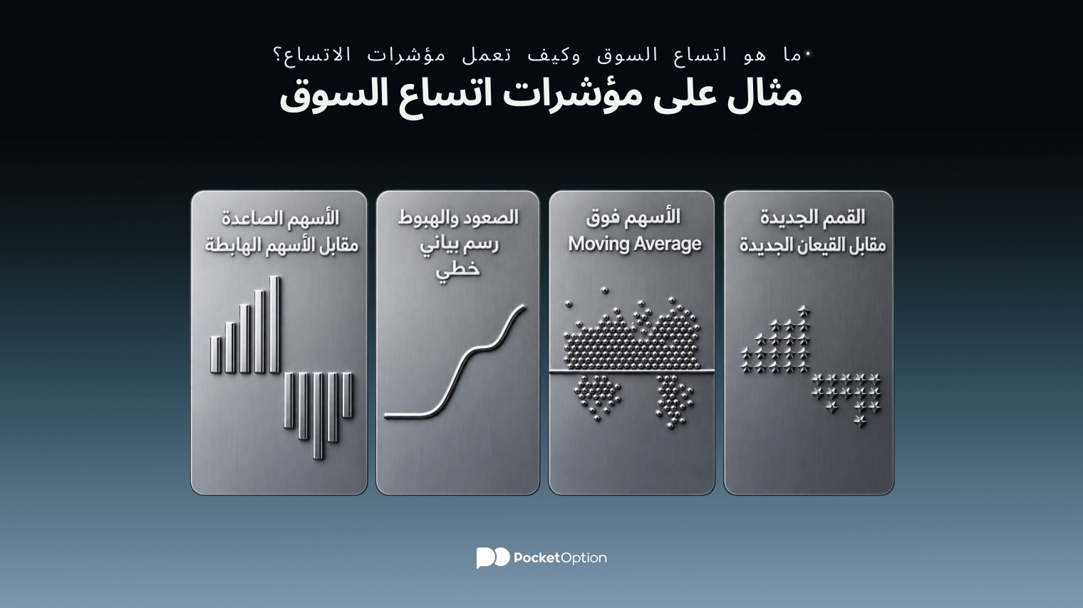 مثال على مؤشرات اتساع السوق