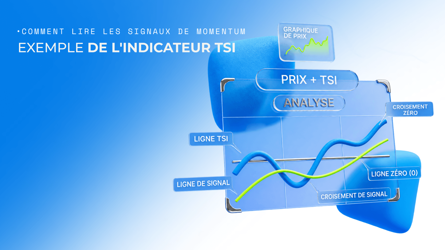Exemple de l'indicateur TSI
