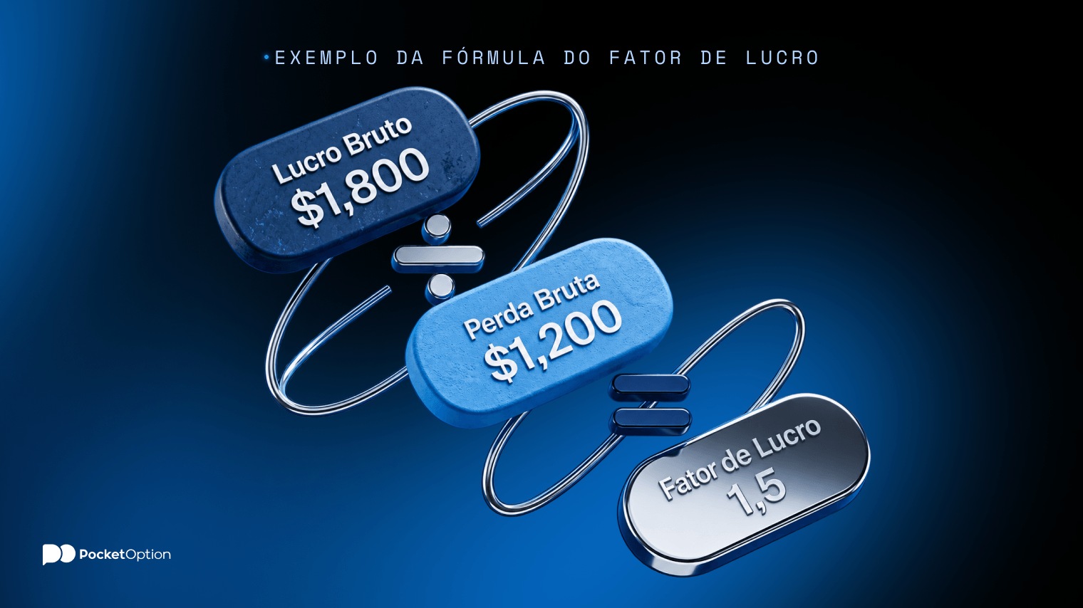Exemplo da fórmula do fator de lucro