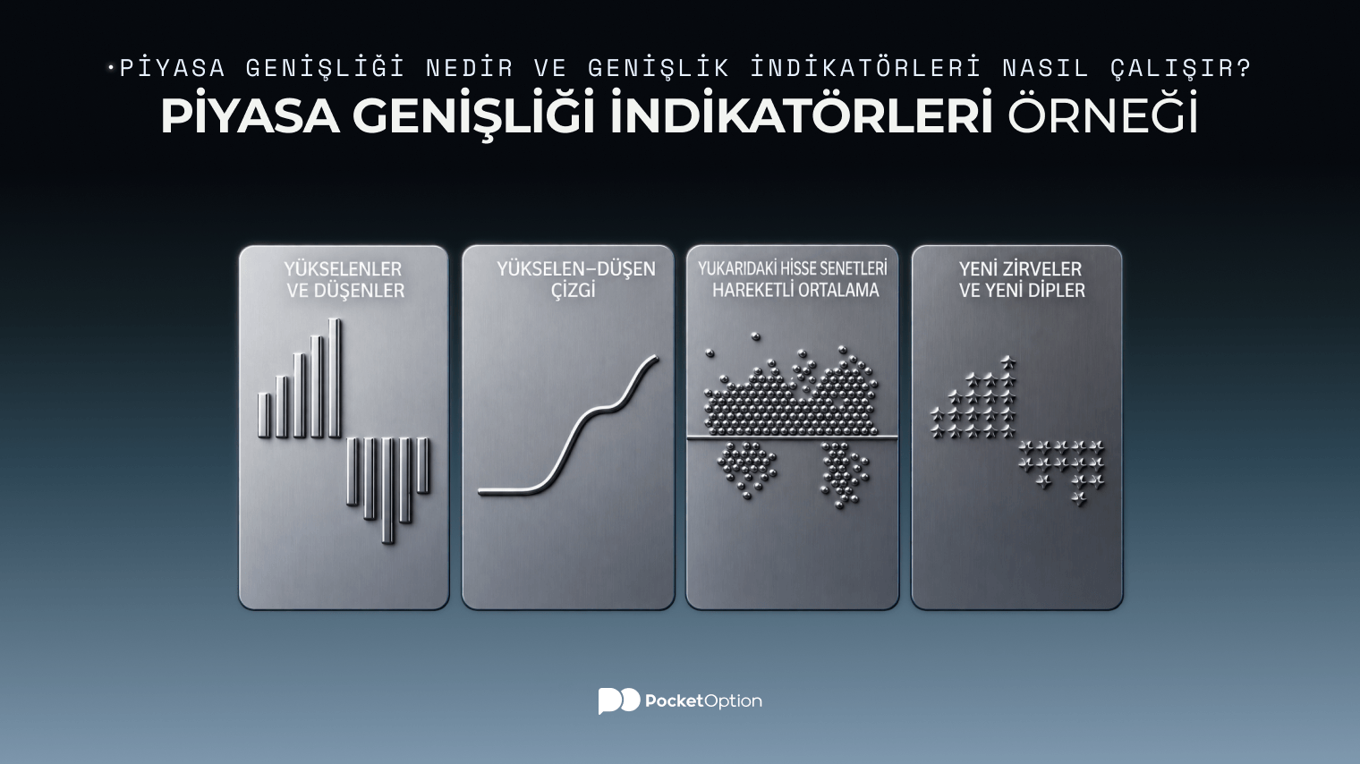 Piyasa genişliği indikatörleri örneği