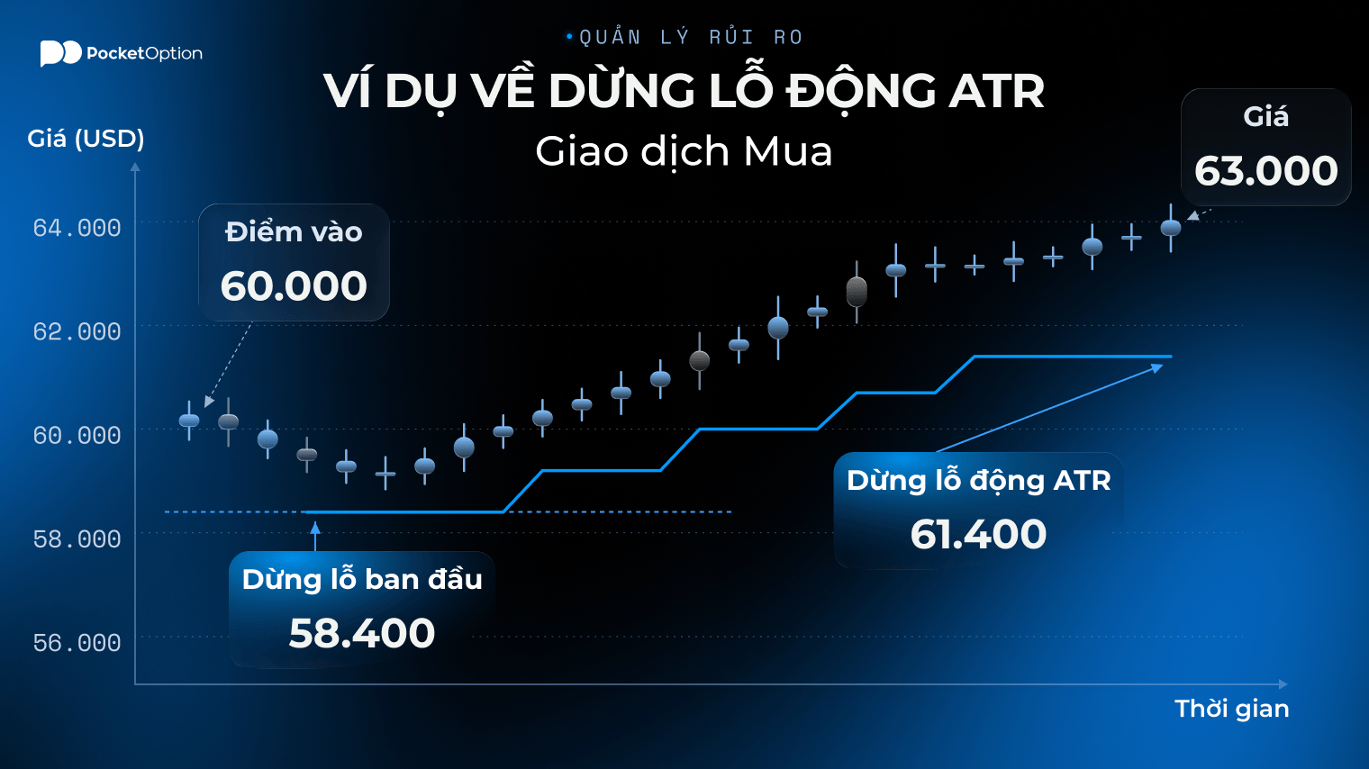 So sánh chiến thuật giao dịch trung hạn dừng lỗ động ATR qua các hệ số nhân ATR 1x, 1.5x và 2x