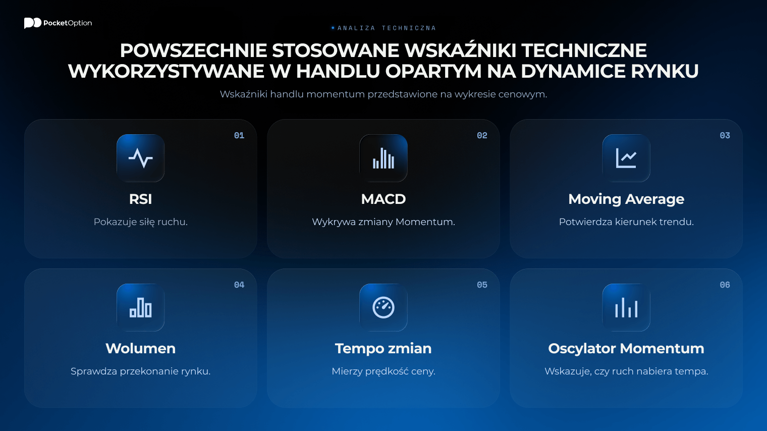 Strategia handlu z wykorzystaniem dynamiki rynku na wykresie przedstawiającym silne wybicie cenowe