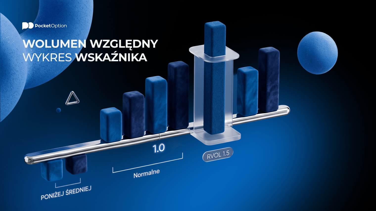 Wykres wskaźnika wolumenu względnego