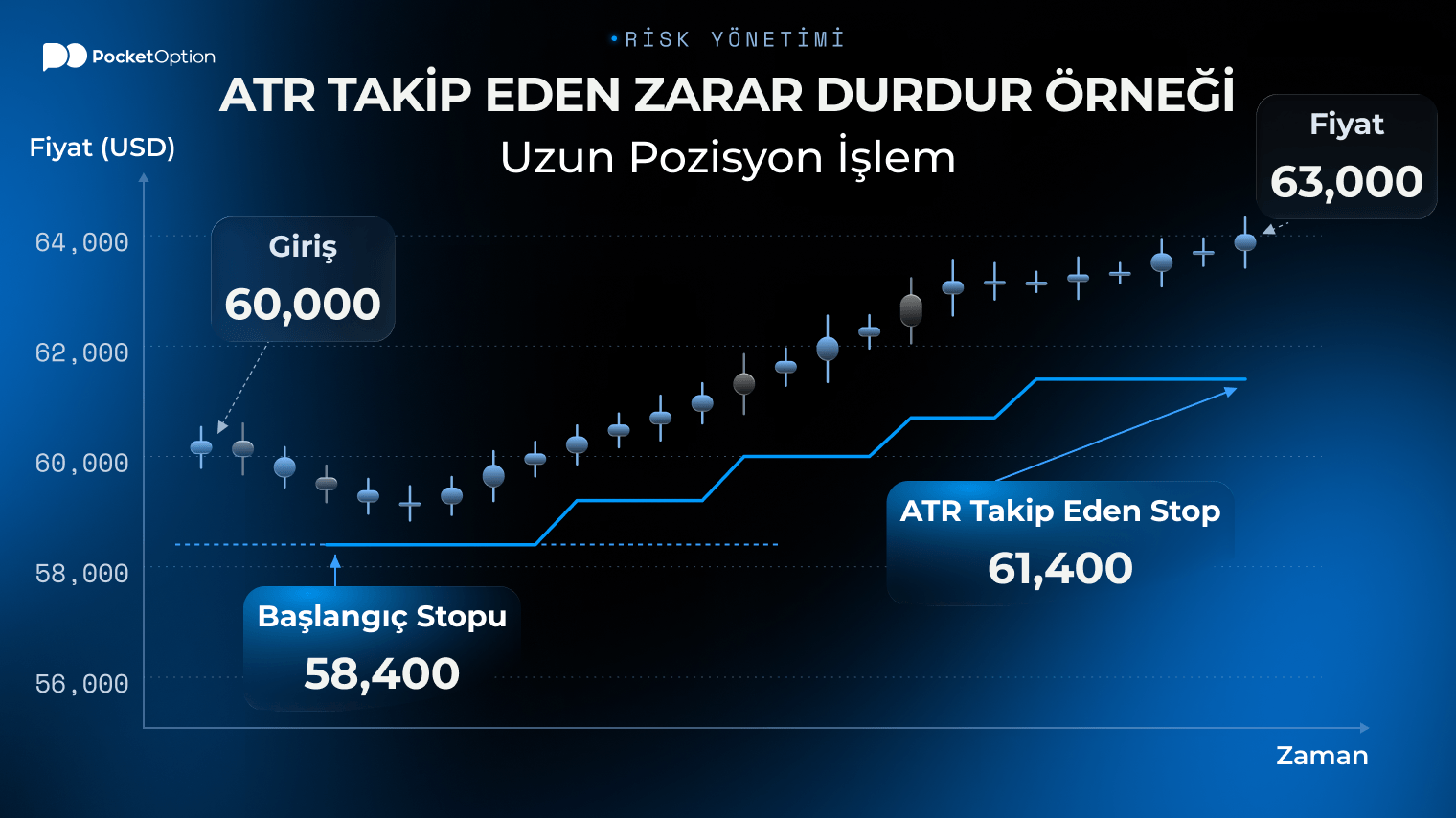 1x, 1,5x ve 2x ATR çarpanlarının kullanıldığı ATR takip eden zarar durdur emirli swing işlemi stratejilerinin karşılaştırması