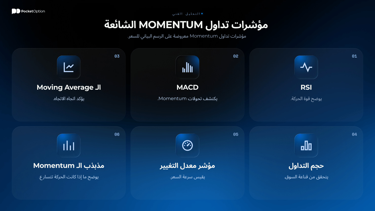 مؤشرات تداول Momentum معروضة على الرسم البياني للسعر