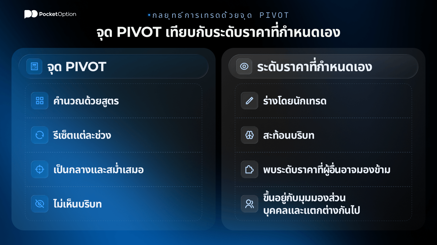 กราฟระดับจุด Pivot